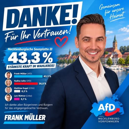 Danke! 43,3 % im Wahlkreis Mecklenburgische Seenplatte III